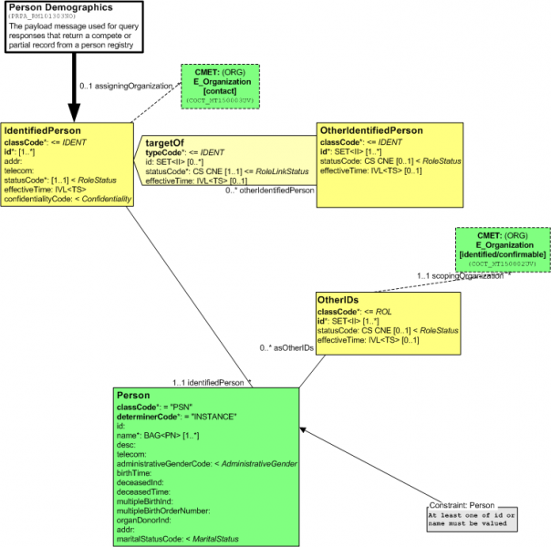 File:PRPA RM101303NO.png
